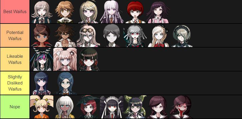 Featured image of post Danganronpa Waifus Ranked