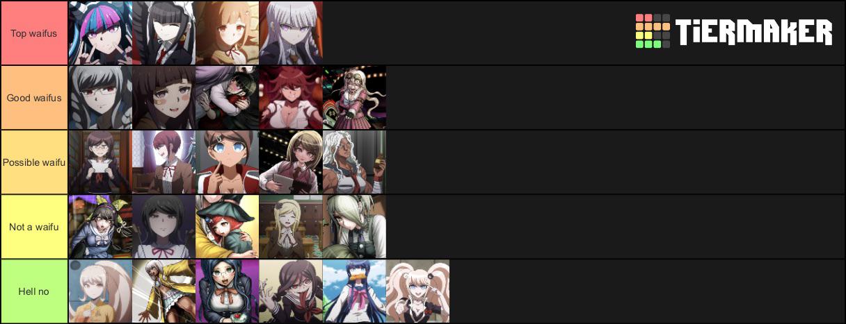 pix Danganronpa Waifus Ranked