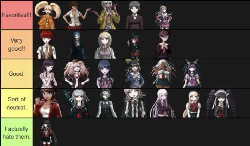 images Danganronpa Waifus Ranked