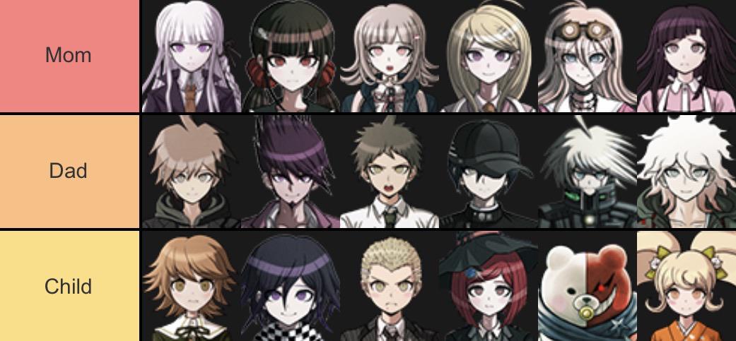 images Danganronpa Waifus Tier List