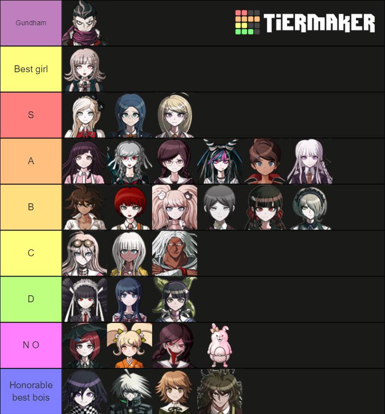 wallpapers Danganronpa Waifus Tier List