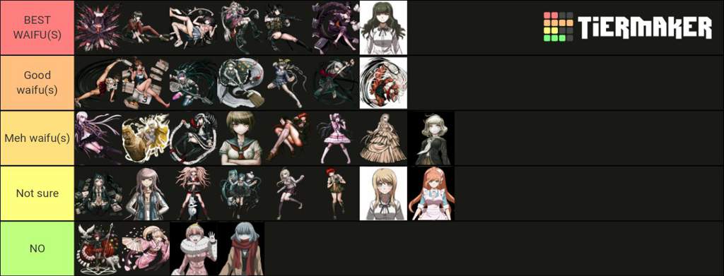 picture Danganronpa Waifus Tier List