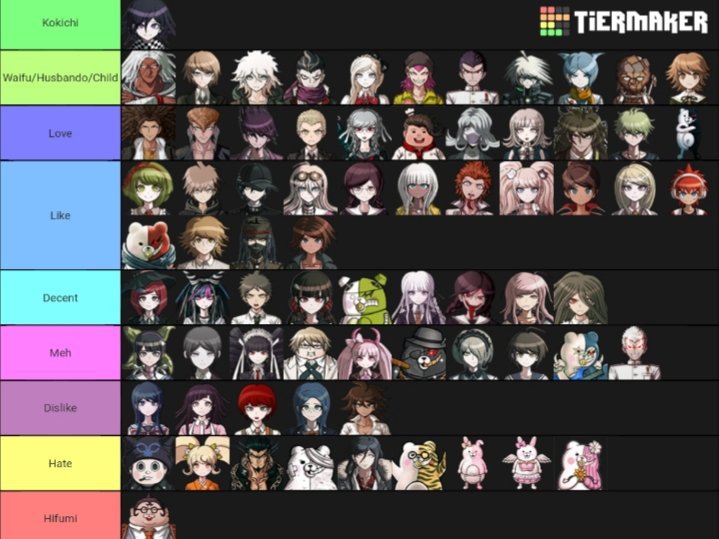 images Danganronpa Waifus Tier List