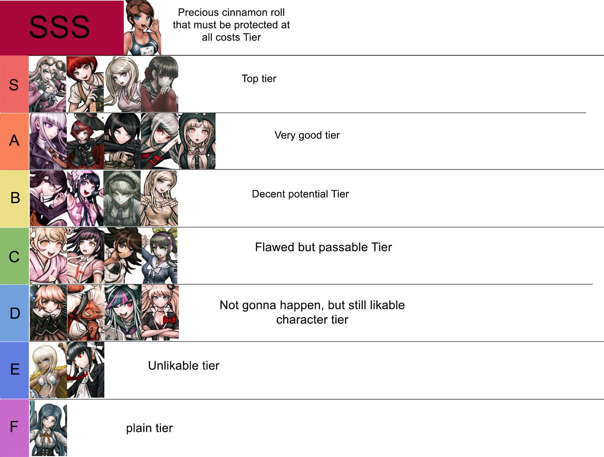 pic Danganronpa Waifus Tier List