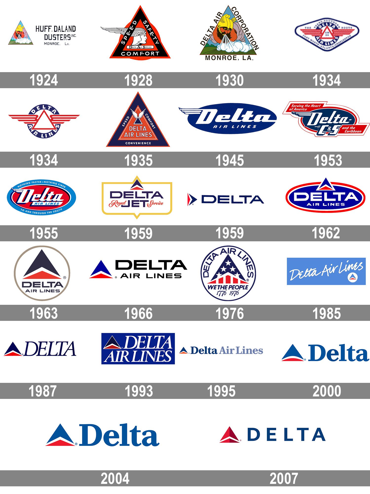 Featured image of post Delta Air Lines Logo History