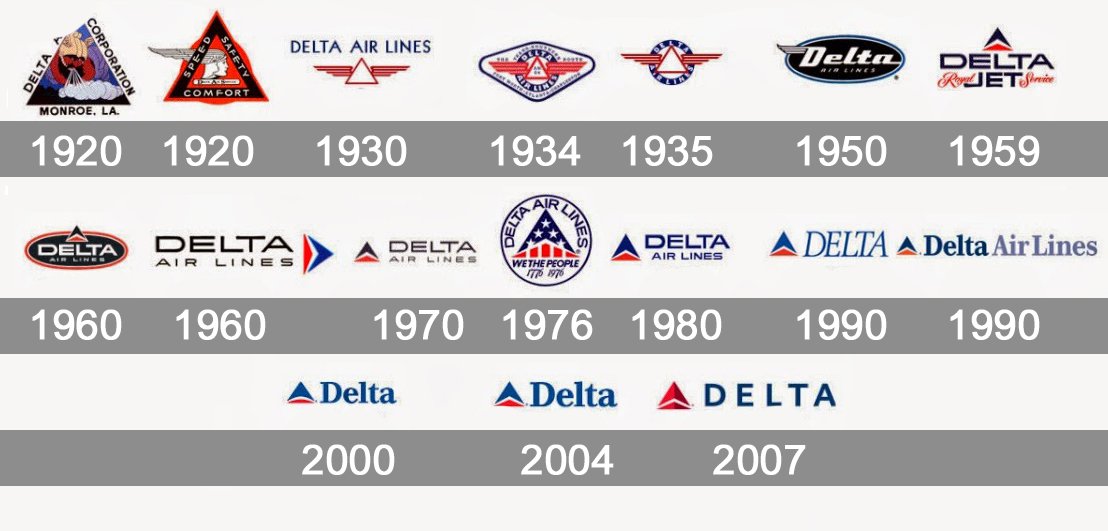 photo Delta Air Lines Logo History