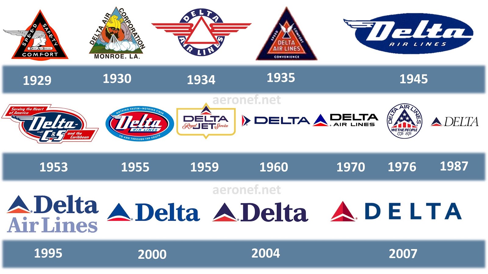 pic Delta Air Lines Logo History