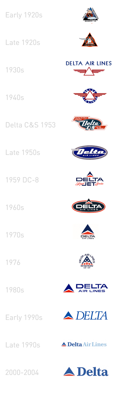 wallpapers Delta Air Lines Logo History