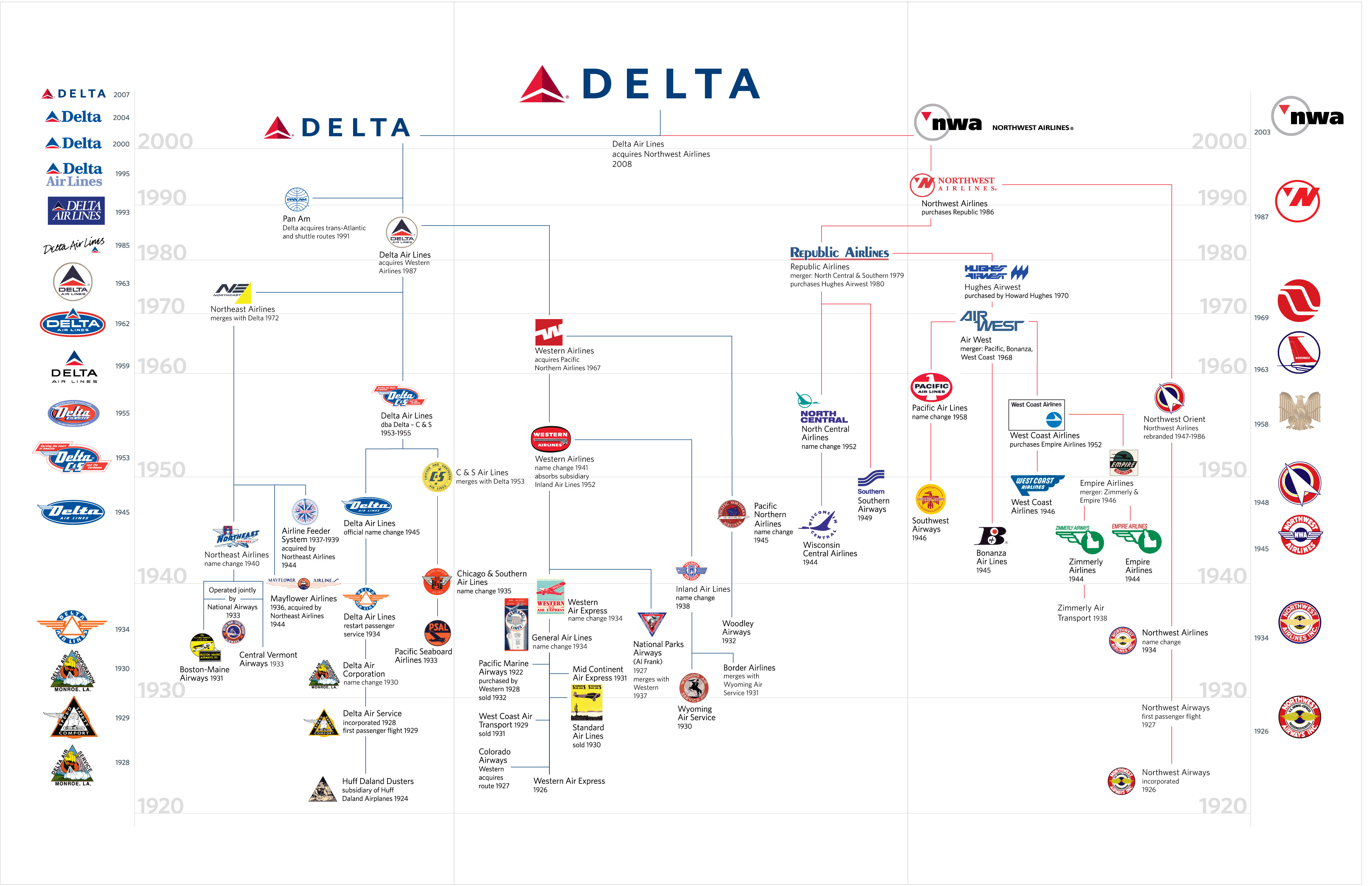 pic Delta Air Lines Logo History