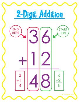 Featured image of post Double Digit Addition Anchor Chart