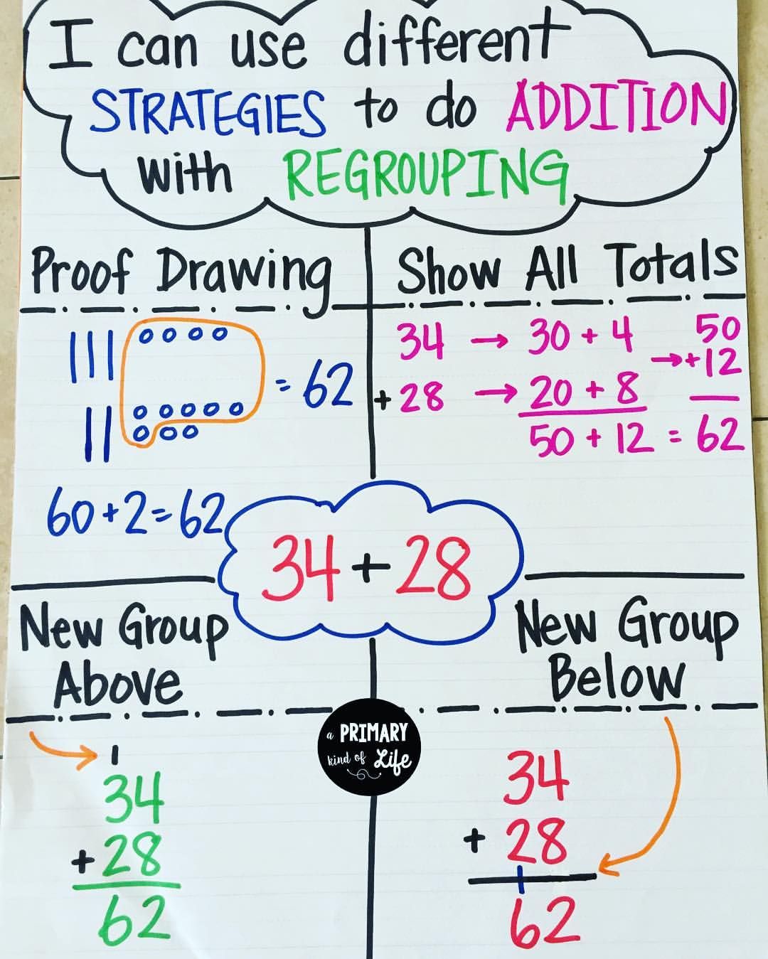 photo Double Digit Addition Anchor Chart