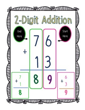 pic Double Digit Addition Anchor Chart