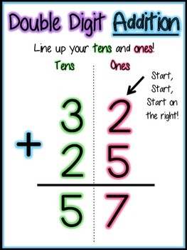 pic Double Digit Addition Anchor Chart