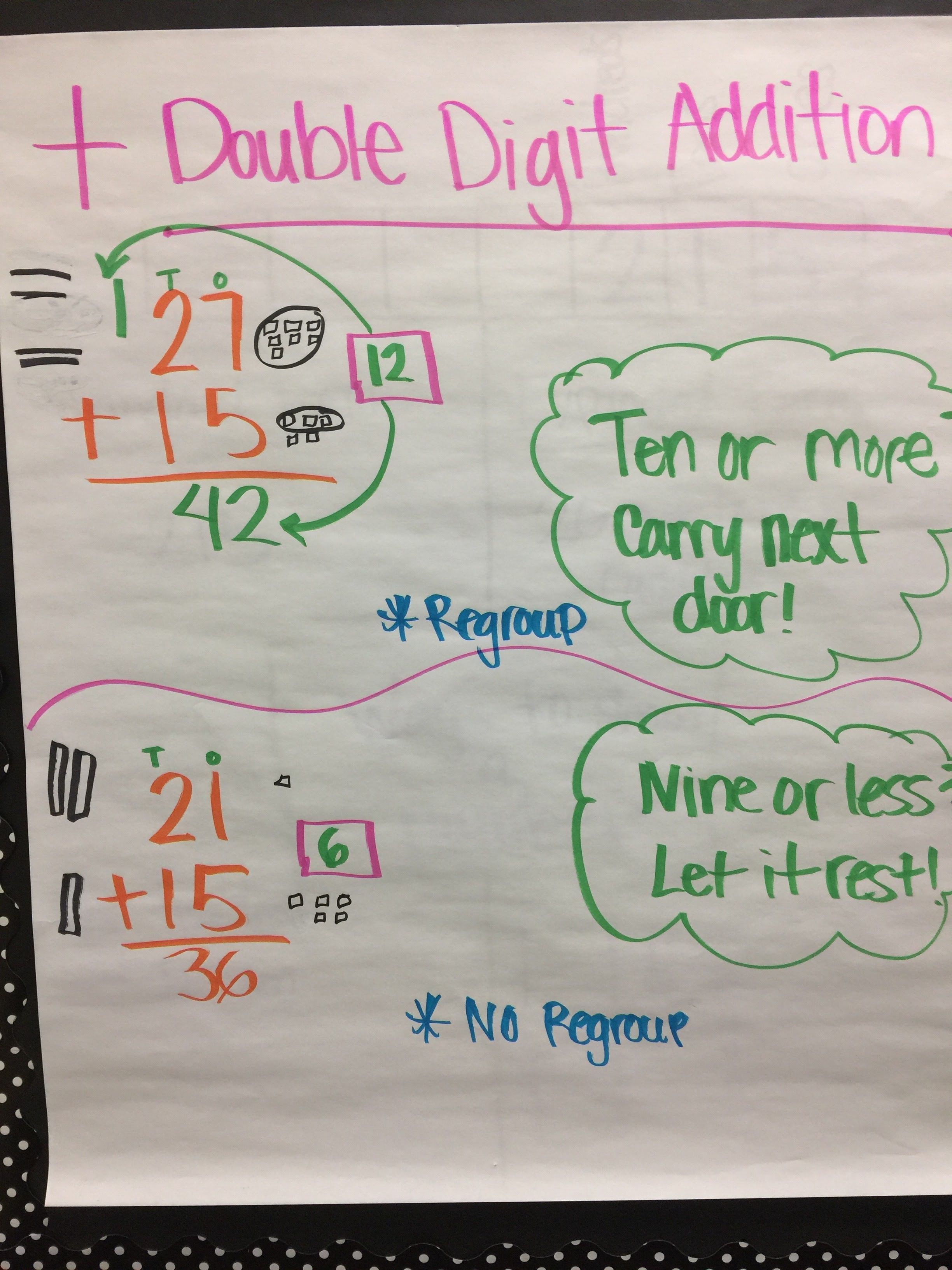 pix Double Digit Addition Anchor Chart