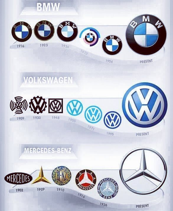 wallpapers German Car Brand Logos