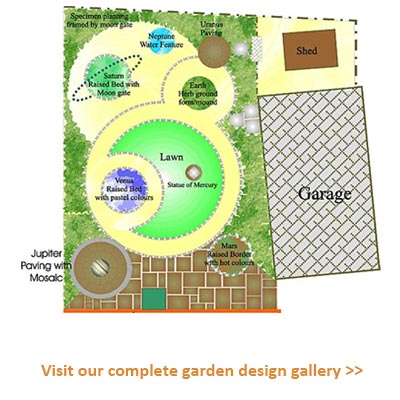 Featured image of post Online Garden Design Service Uk