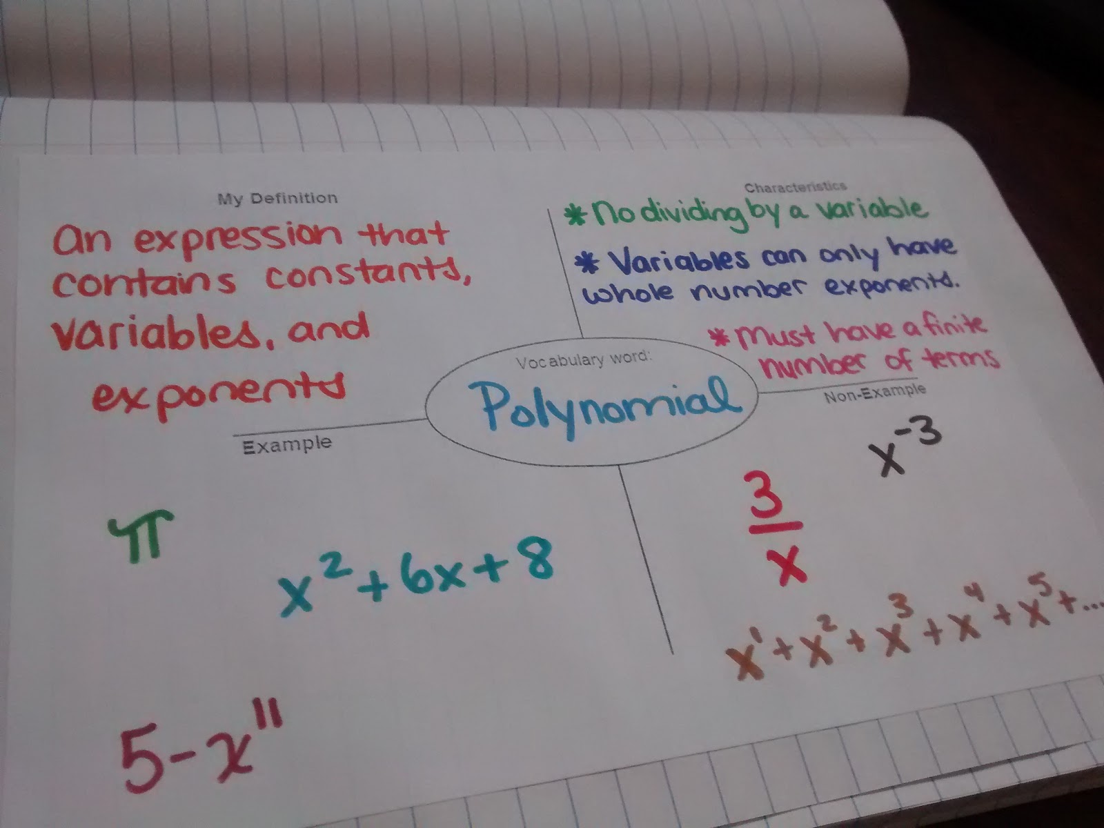 pix Polynomial Vocabulary Worksheet