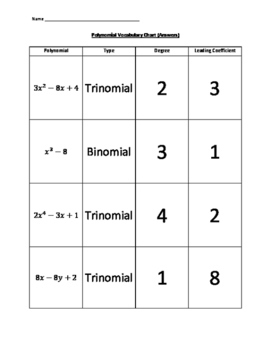 pix Polynomial Vocabulary Worksheet