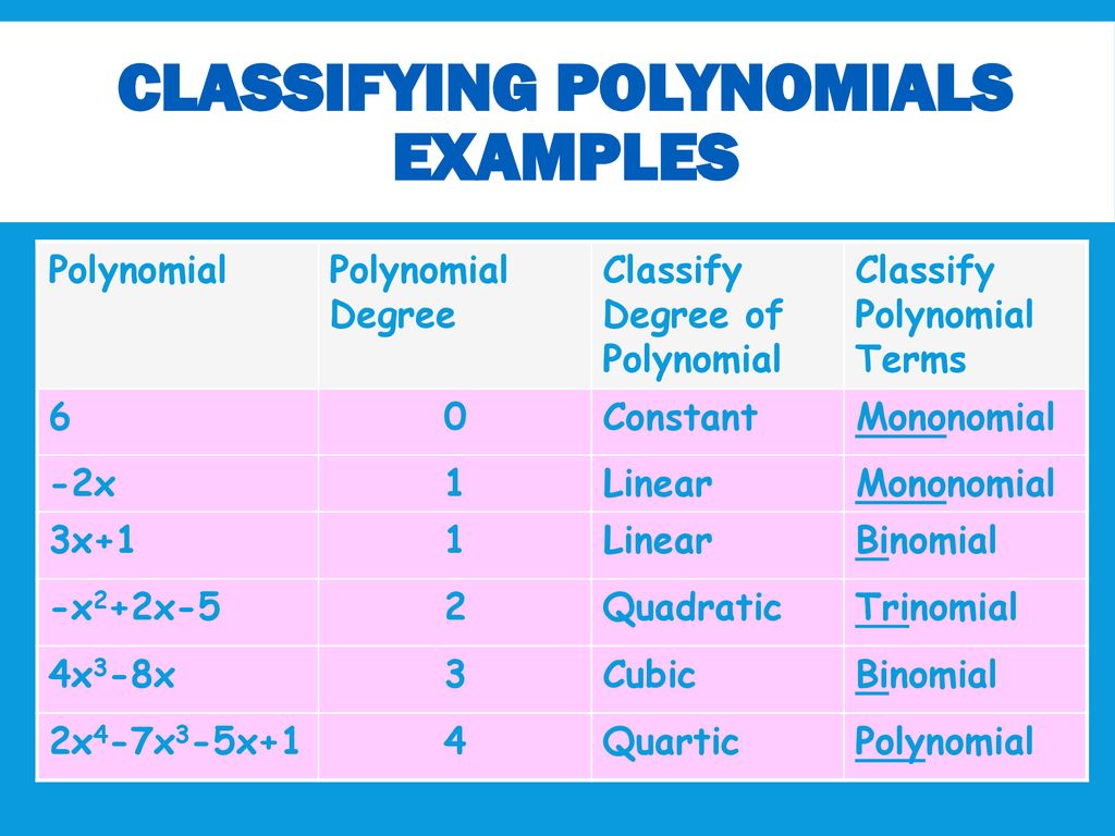 wallpapers Polynomial Vocabulary