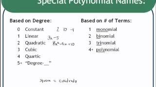 pics Polynomial Vocabulary