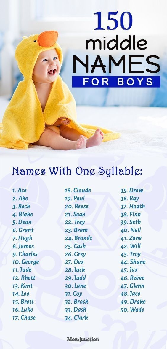 images Rare Baby Boy Middle Names