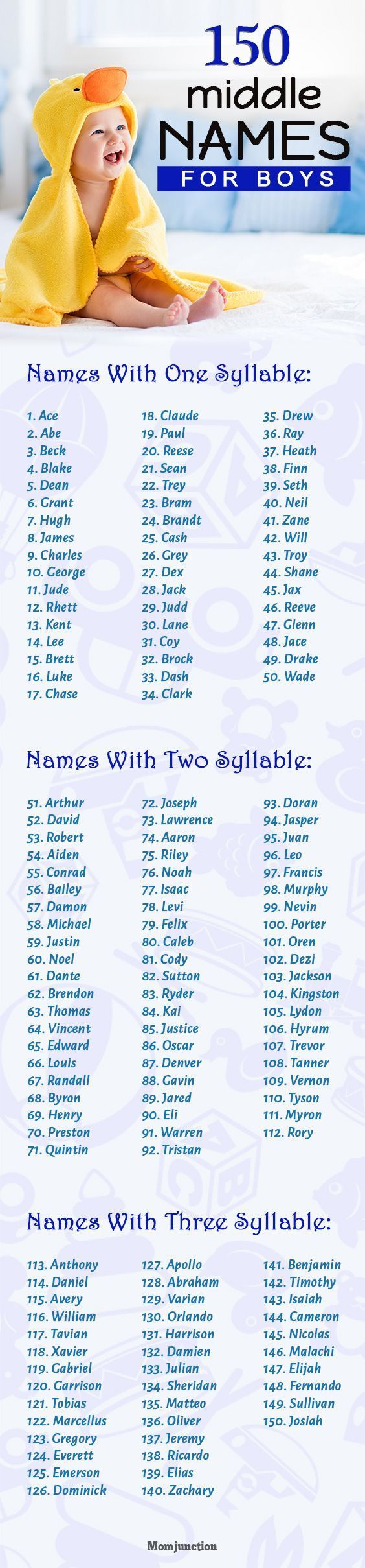 pic Rare Baby Boy Middle Names