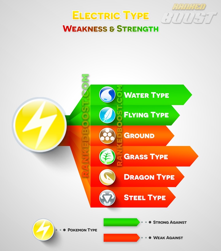 Featured image of post What Is Effective Against Electric Pokemon