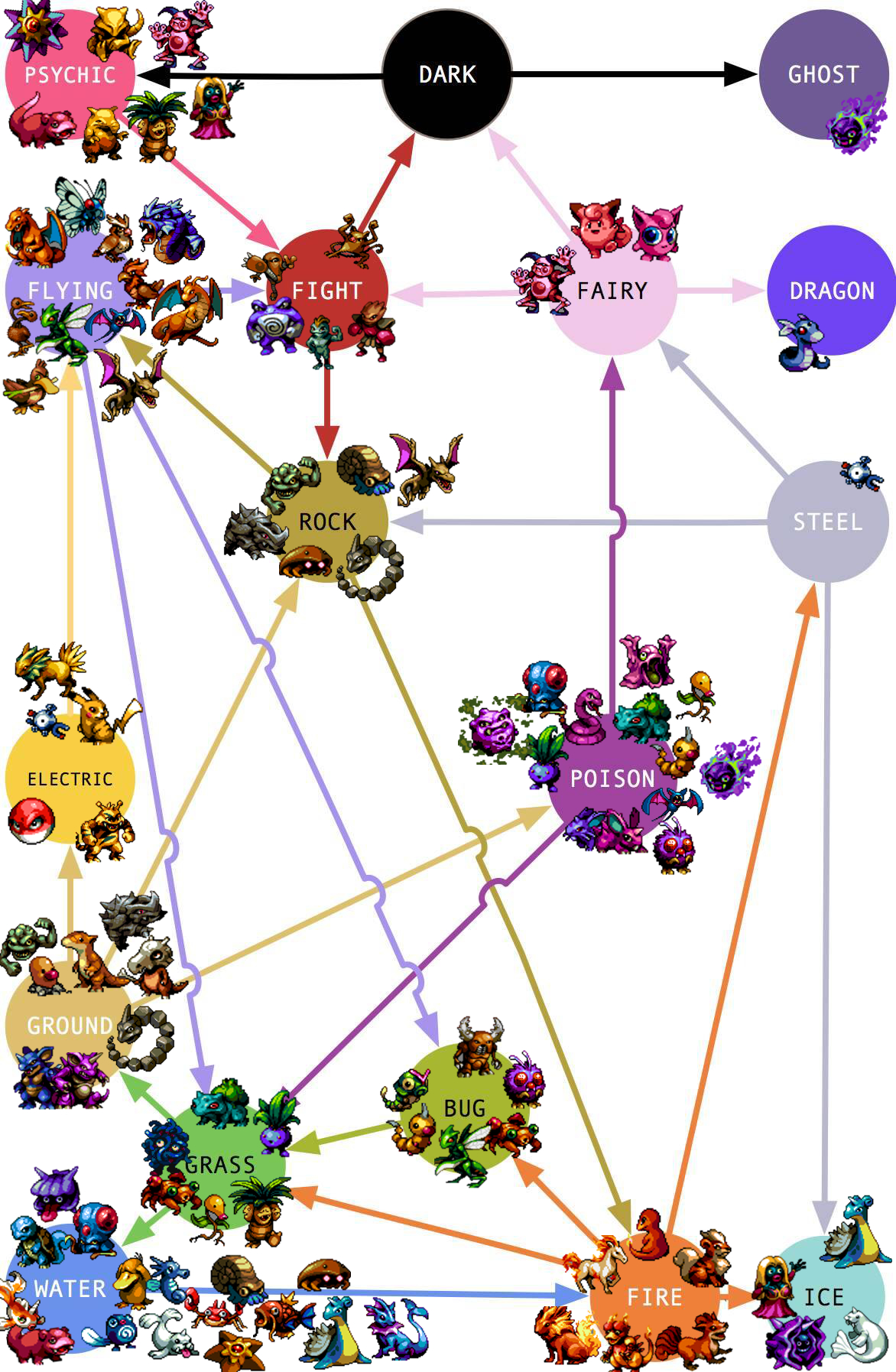 wallpapers What Is Super Effective Against Electric Type Pokemon