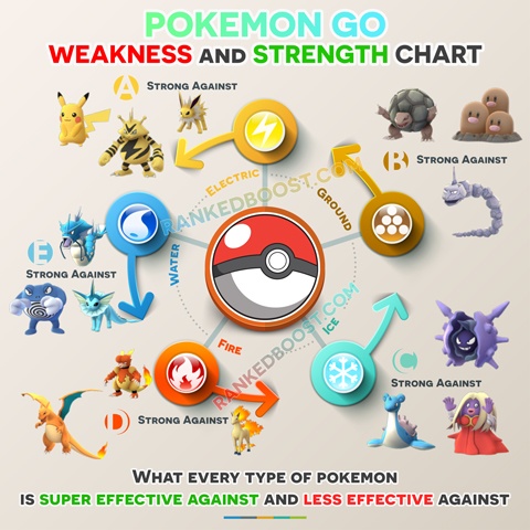 images What Is Super Effective Against Electric Type Pokemon