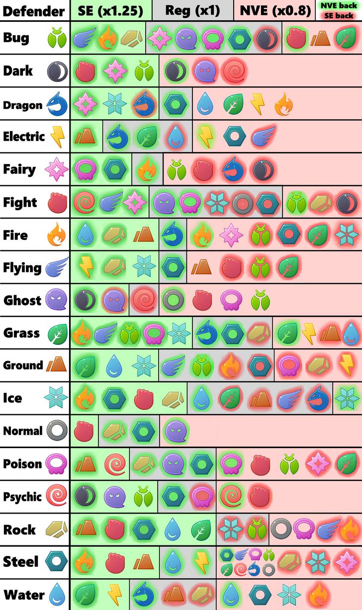 photo What Is Super Effective Against Electric Type Pokemon